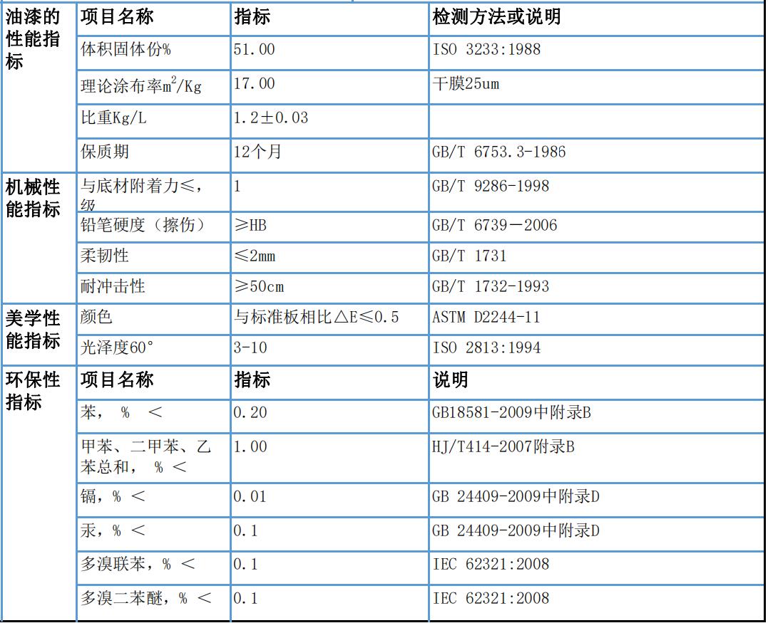 91看片网站视频手机看片网址翻新修缮漆参数